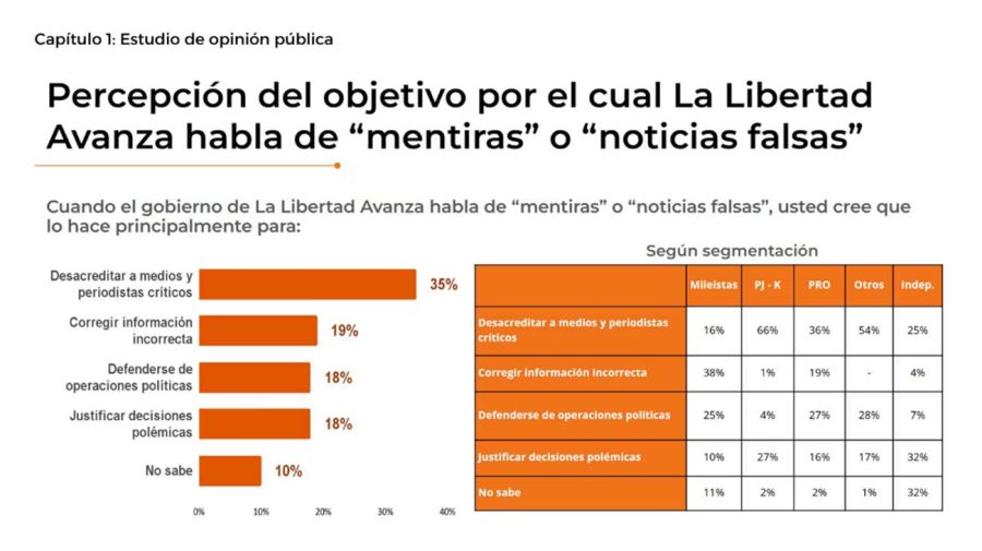 Encuesta de opinión sobre Oficina de Respuesta Oficial 12022026
