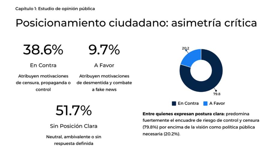 Encuesta de opinión sobre Oficina de Respuesta Oficial 12022026