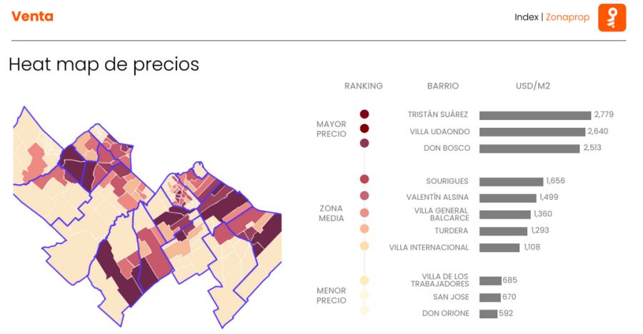 Venta en GBA norte ene2026