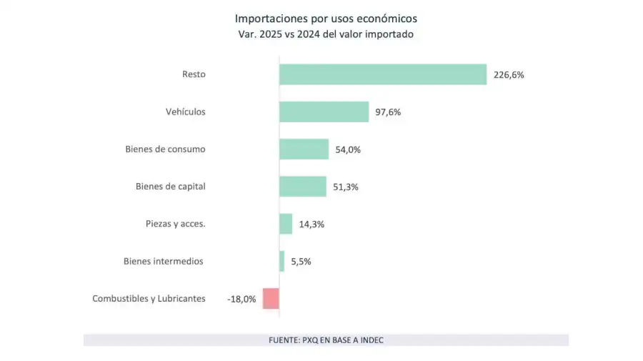 Importaciones 20260213