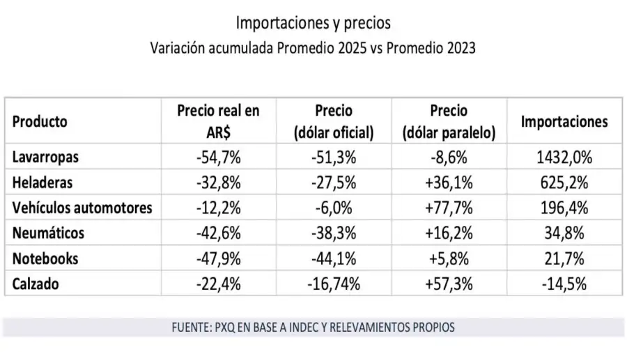 Importaciones 20260213