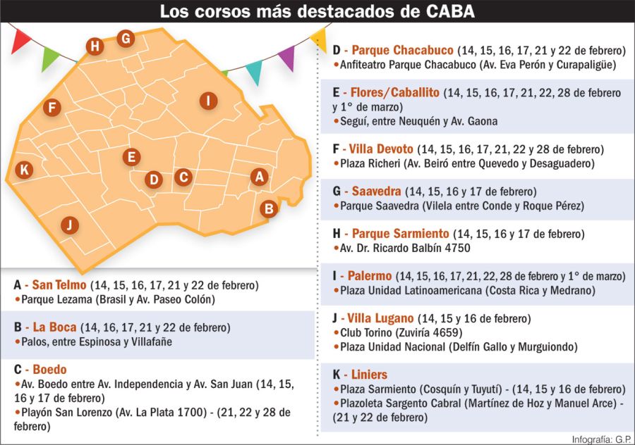 Los corsos más destacados de CABA.