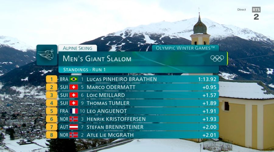 Lucas Pinheiro Braathen