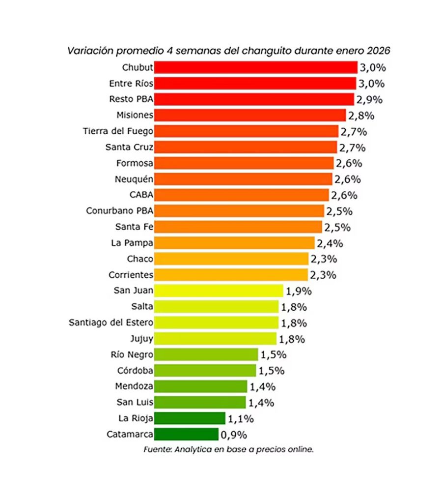 Cuánto cuesta llenar el changuito en las distintas provincias.