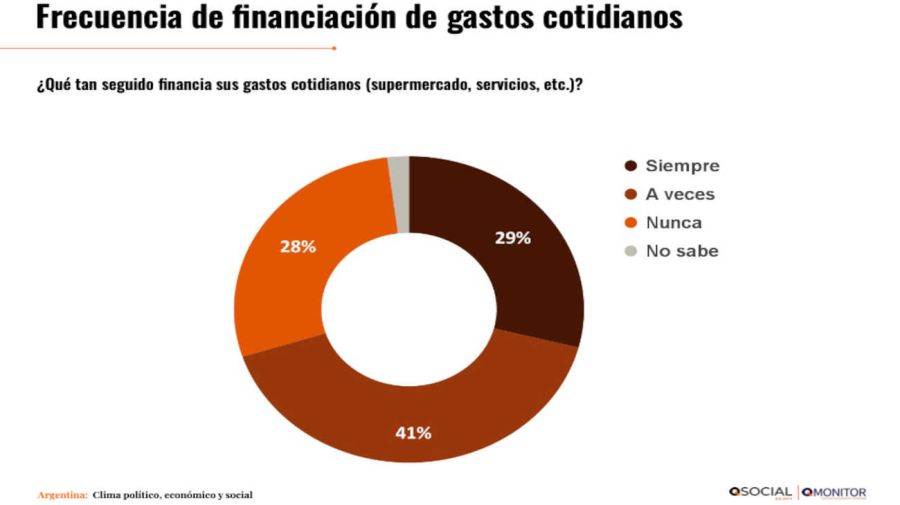 Hábitos de consumo 20260216