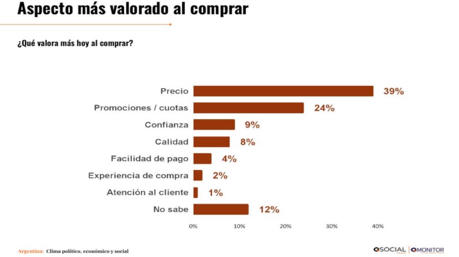 Hábitos de consumo 20260216