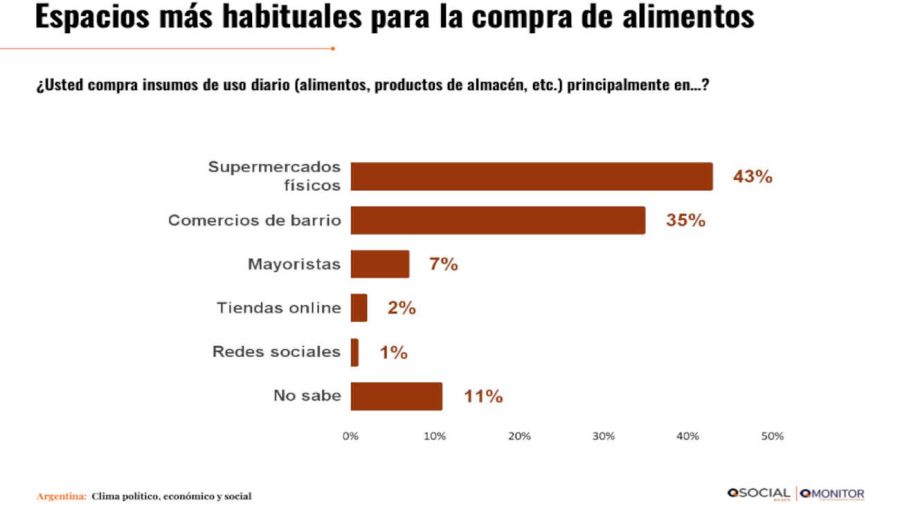 Hábitos de consumo 20260216
