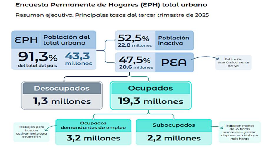 Gráficos del INDEC 20260218