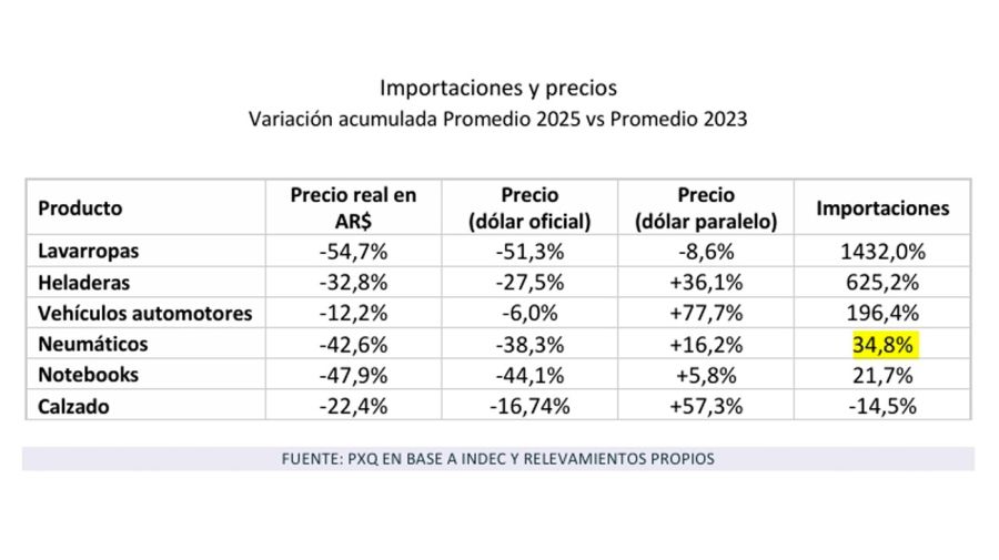 Importaciones y precios PxQ 18022026