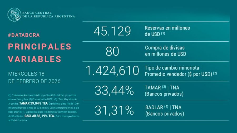 Principales variables 18022026