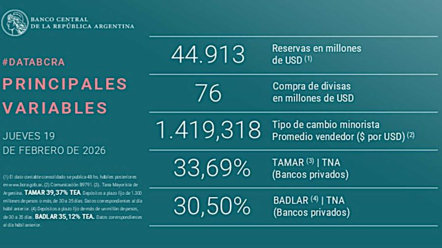BCRA grafico 20260219