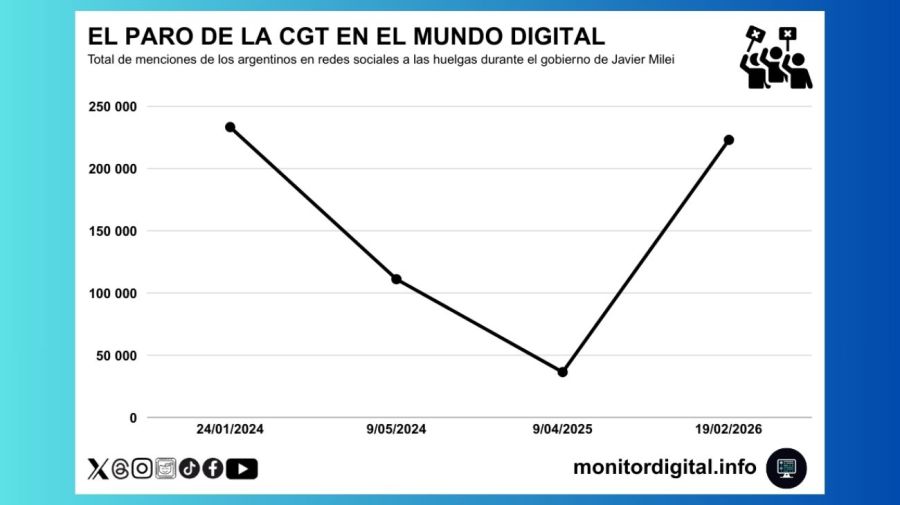 Imagen de los paros durante el gobierno de Javier Milei