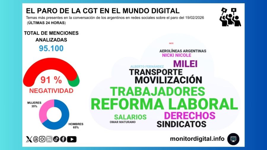 Imagen del paro de la CGT en el mundo digital