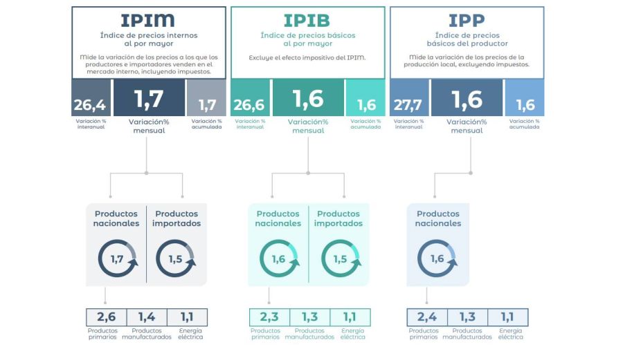 Indice de precios 19022026