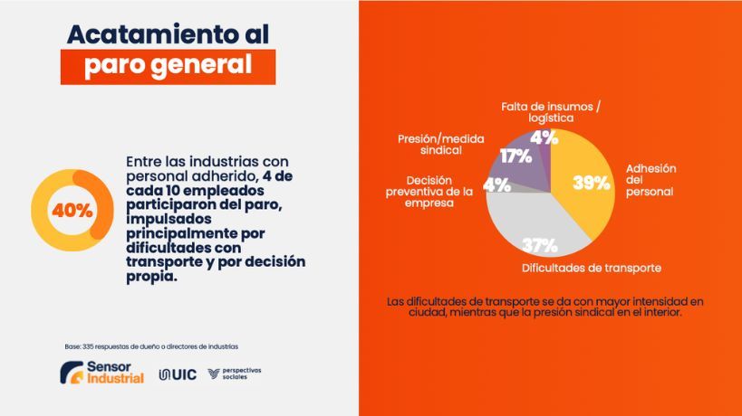 Paro en Córdoba encuesta