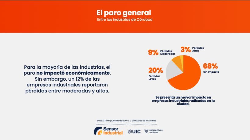 Paro en Córdoba encuesta