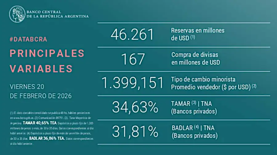 BCRA grafico 20260220