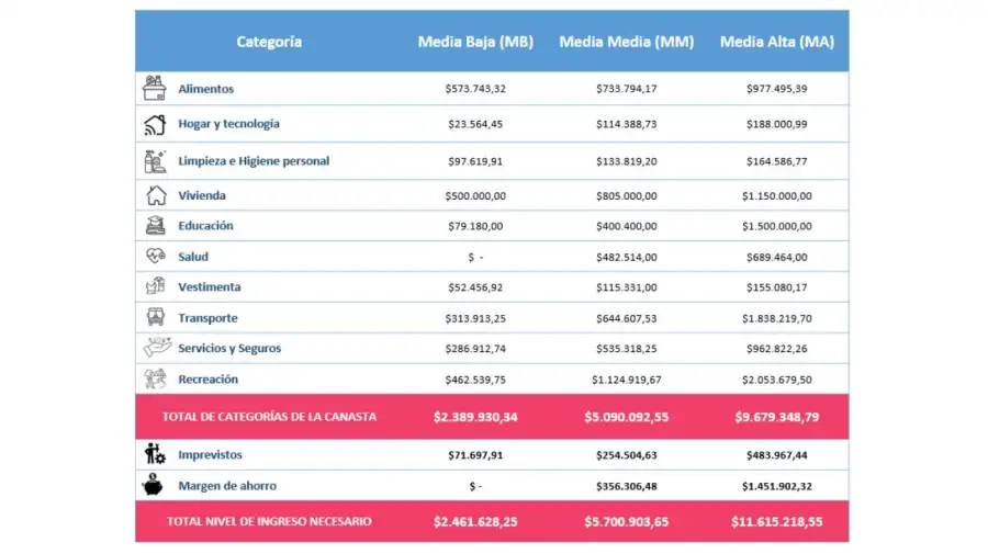 Categorias de gastos por clases 20022026