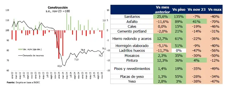 Costo de la construcción