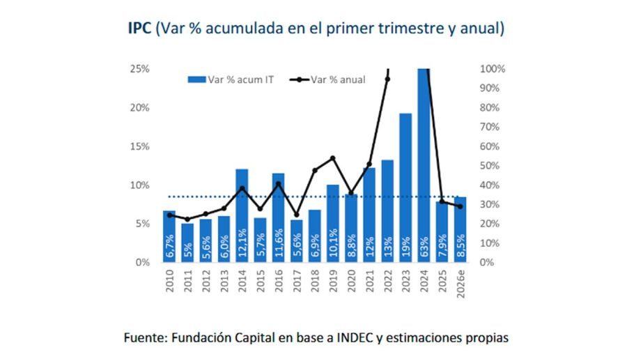 Variación porcentual acumulada de inflación 23022026