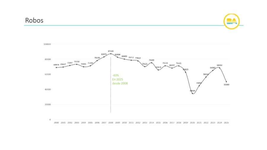 Mapa del delito de la Ciudad de Buenos Aires 20260224