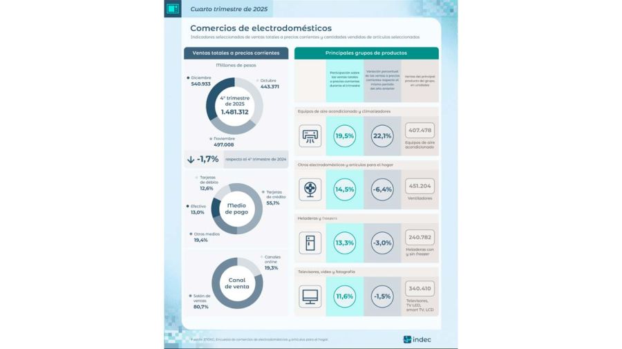Gráficos Indec 25022026