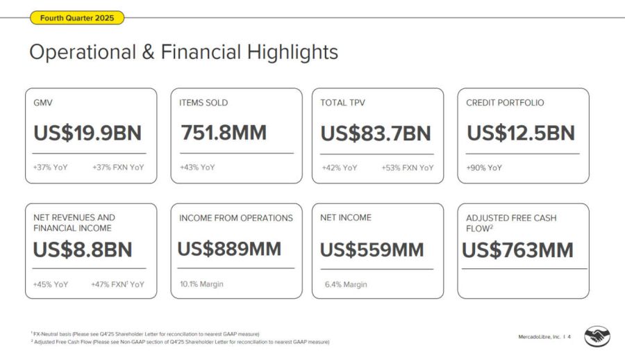 Mercado Libre informe 20260225