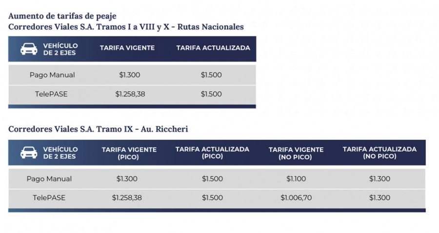 Nuevo cuadro de tarifas de peajes feb 2026
