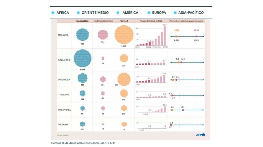 Centros de datos IA por continente 26022026