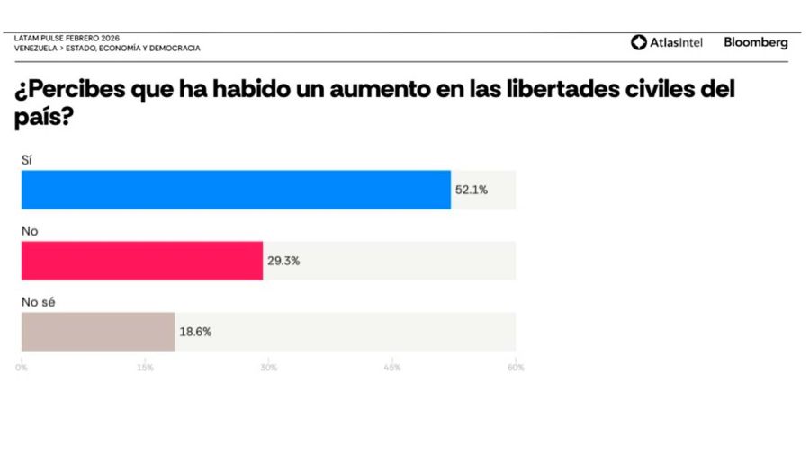 Gráficos LATAM 26022026