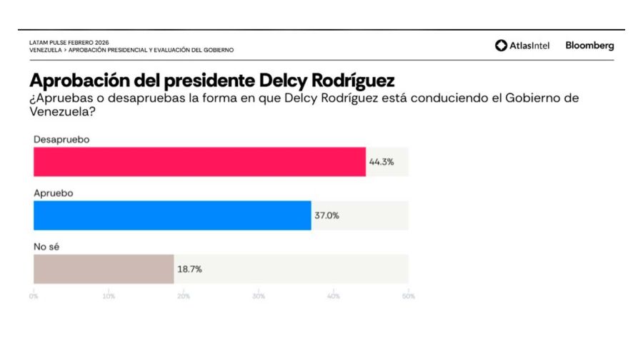 Gráficos LATAM 26022026