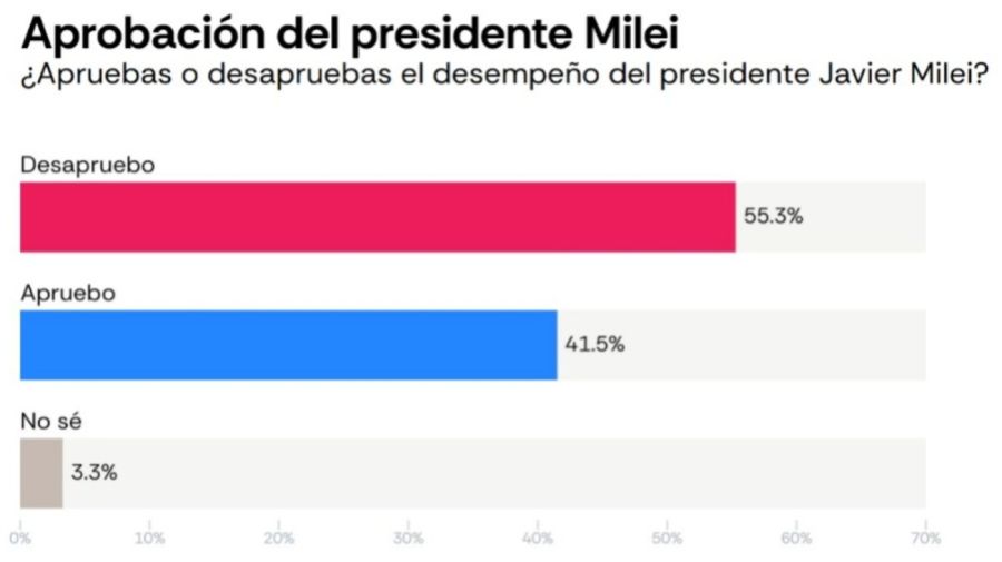 Latam Pulse 1