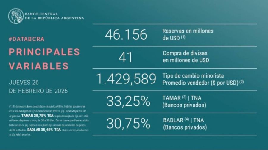 Principales variables 26022026
