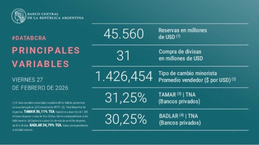BCRA grafico 20260227