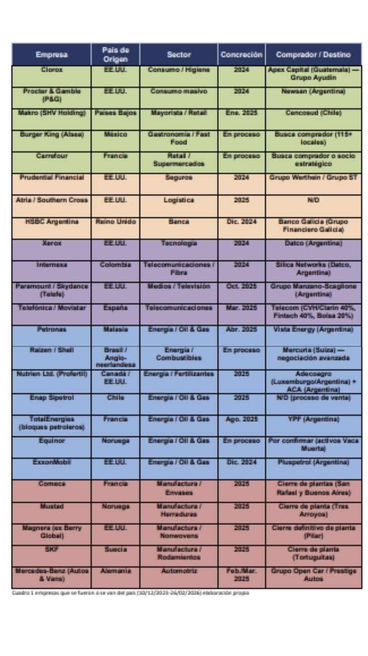 Informe empresas que se van y que vienen 27022026