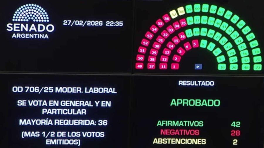 El Senado le dio sanción definitiva a la ley de modernización laboral 20260227