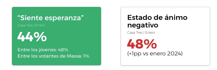 Gráficos Informe Pensar Argentina 4