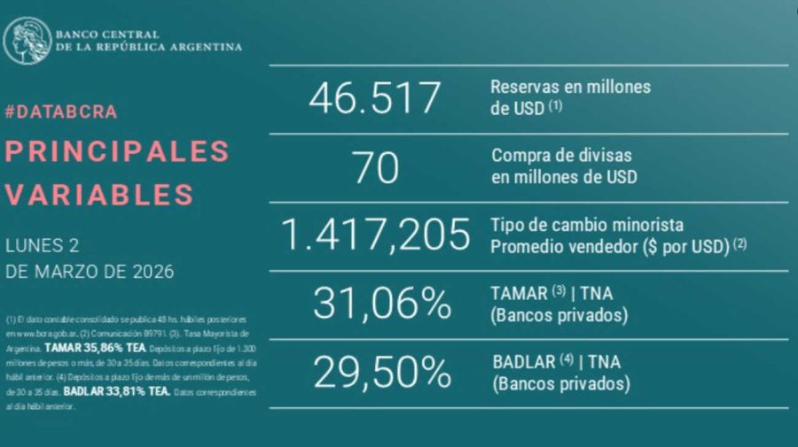 BCRA grafico 20260302