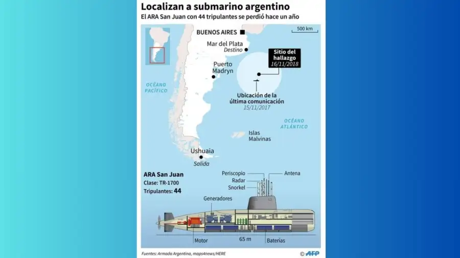 Infografía con la localización del ARA San Juan