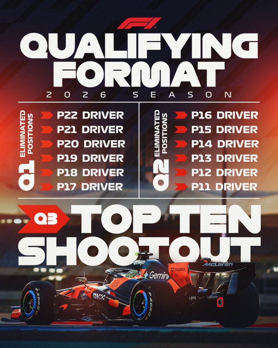 Nueva Qualy F1