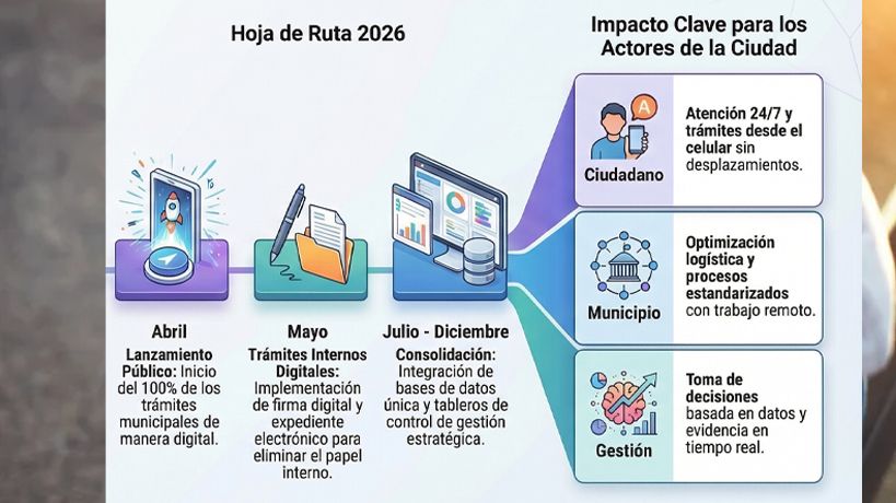 Hoja de Ruta de Mi Docta