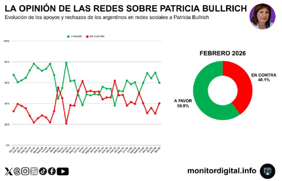Encuesta imagen politicos