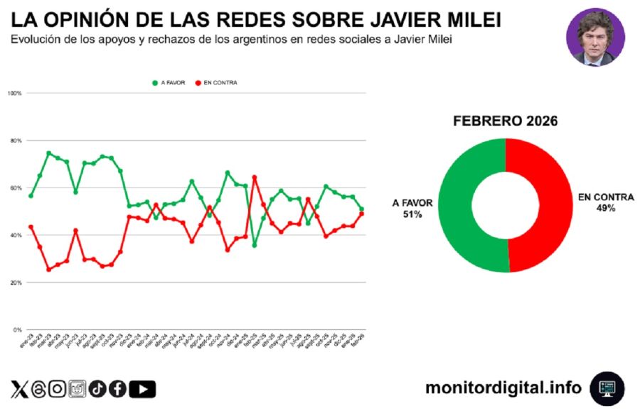 Encuesta imagen politicos