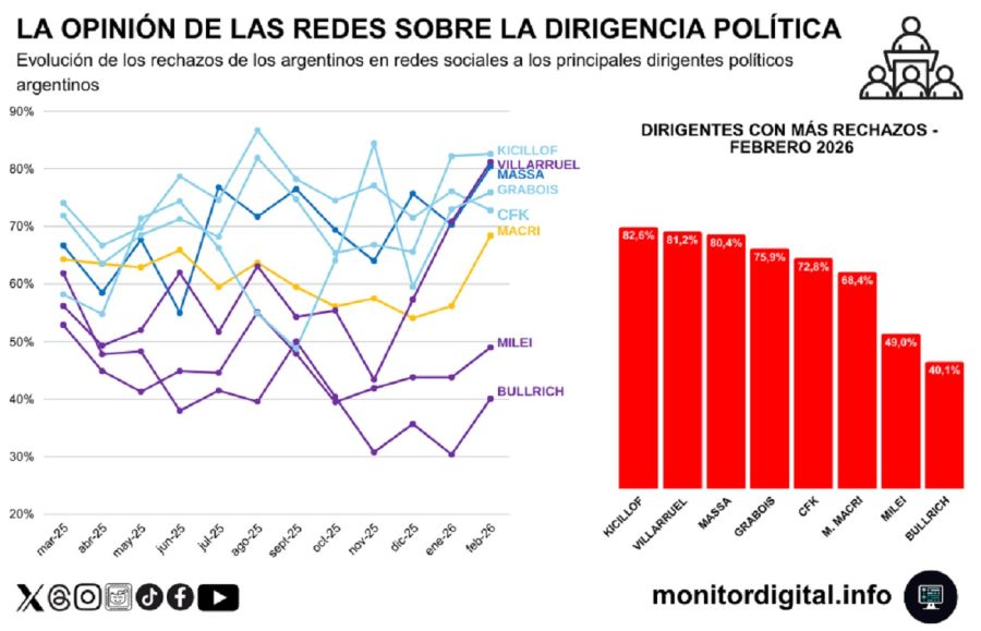 Encuesta imagen politicos