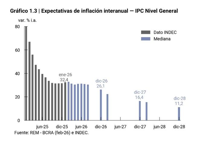 La inflación tenderá a la baja en los próximos años. 