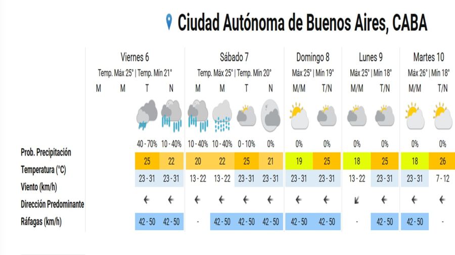 Llegan las lluvias para el fin de semana