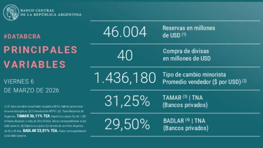 Principales variables 06032026
