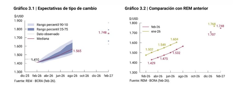 Tasa de interés TAMAR. 