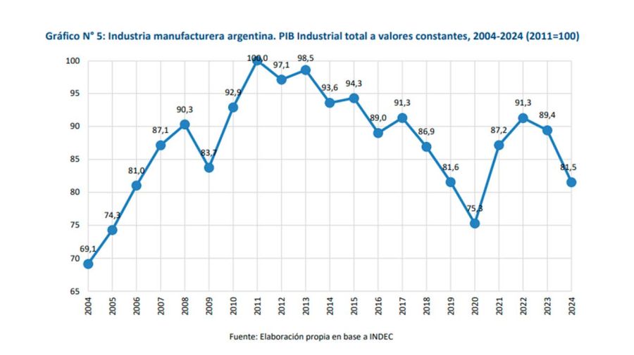 Informe de la UBA 09032026