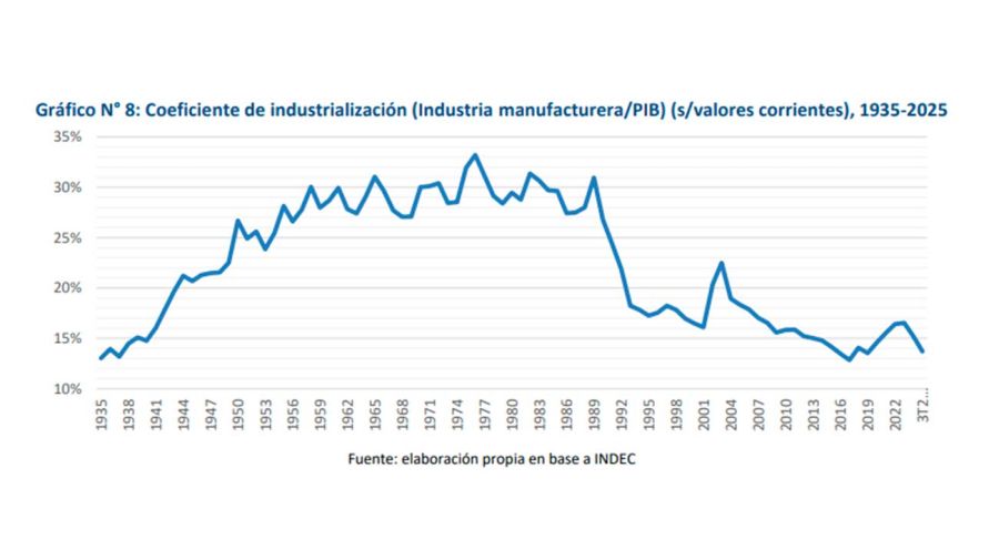 Informe de la UBA 09032026 
